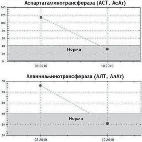 Сыроедение против предрассудков. Эволюция в питании человека - imgF94A.jpg
