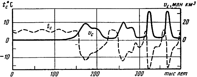 Ледяные лишаи - i_012.png