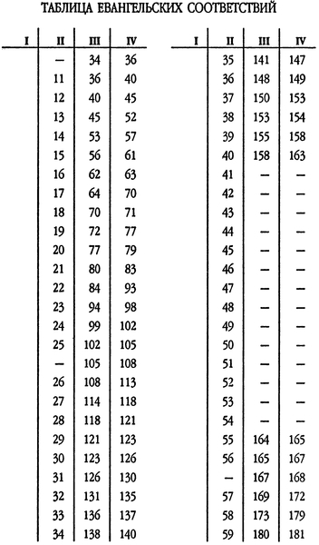Деяния Иисуса: Парафраза Святого Евангелия от Иоанна - tab_06.jpg