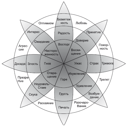 Где твоя волшебная кнопка? Как развивать эмоциональный интеллект - i_005.png