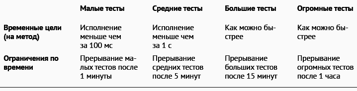 Как тестируют в Google - _078.png