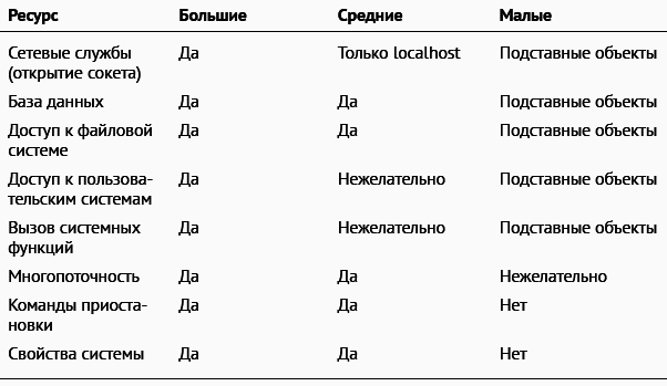 Как тестируют в Google - _078_2.png