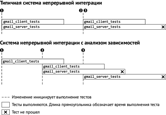 Как тестируют в Google - _13272.png