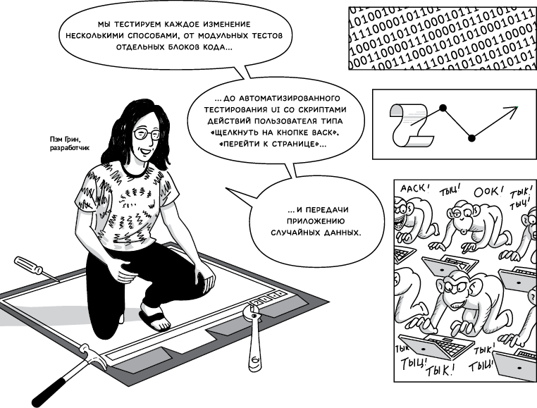 Как тестируют в Google - _13886.png