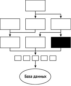 Как тестируют в Google - _19172.png