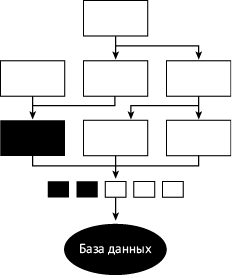 Как тестируют в Google - _19180.png