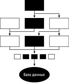 Как тестируют в Google - _19188.png