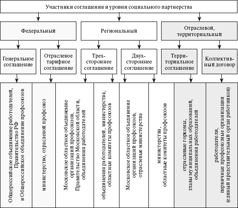 Социальное партнерство: практическое пособие по созданию корпоративного ресурса знаний юридического лица - i_004.png