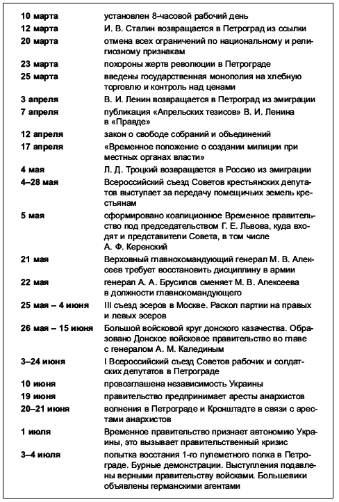 Красная эпоха. 70-летняя история СССР - i_006.png