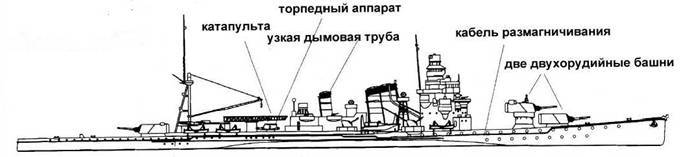 Тяжелые крейсера Японии - pic_28.jpg