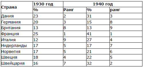 Мягкая сила в истории Германии: уроки 30-х годов ХХ века (СИ) - _7.jpg
