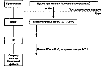 UNIX: разработка сетевых приложений - img_24.png