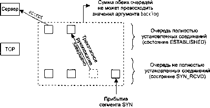 UNIX: разработка сетевых приложений - img_31.png