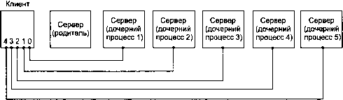 UNIX: разработка сетевых приложений - img_40.png