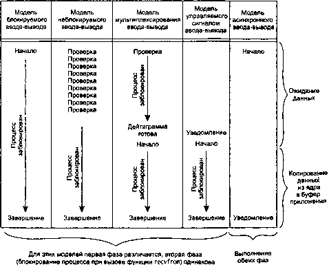 UNIX: разработка сетевых приложений - img_50.png