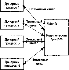 UNIX: разработка сетевых приложений - img_163.png