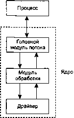 UNIX: разработка сетевых приложений - img_165.png