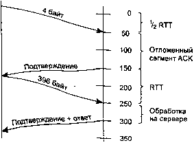 UNIX: разработка сетевых приложений - img_188.png