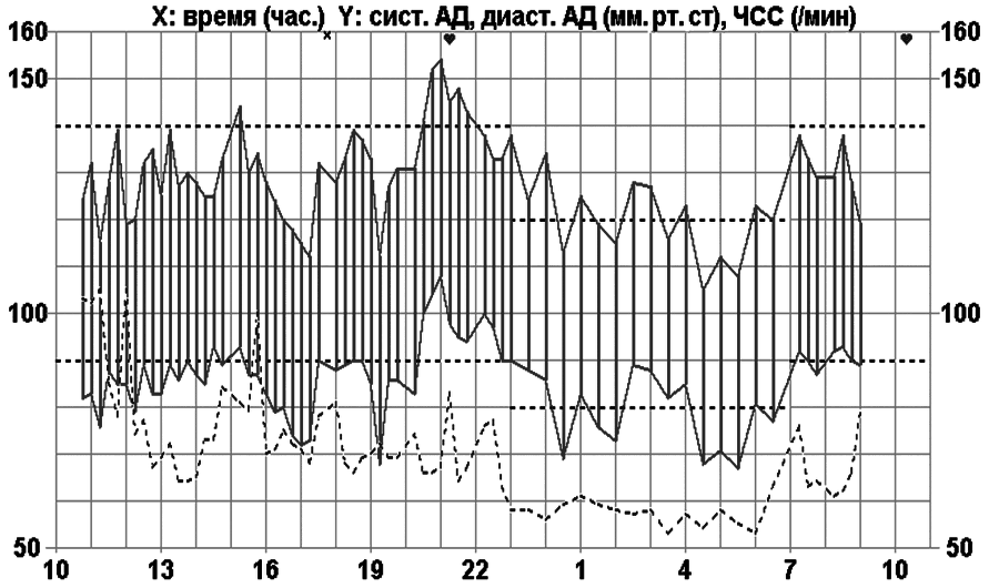 Как прожить без инфаркта и инсульта - i_005.png