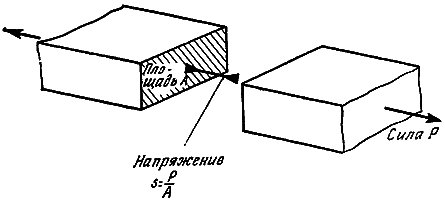 Конструкции, или почему не ломаются вещи - GORD0060.png