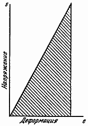 Конструкции, или почему не ломаются вещи - GORD0130.png