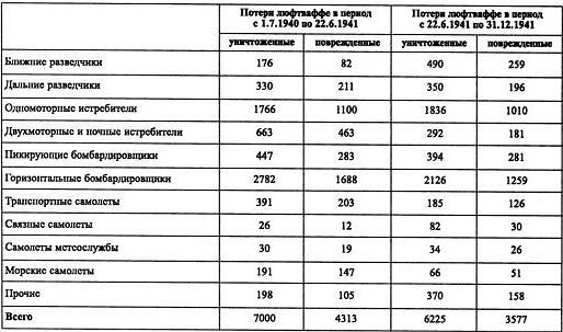 Воздушная война над СССР. 1941 - i_037.jpg