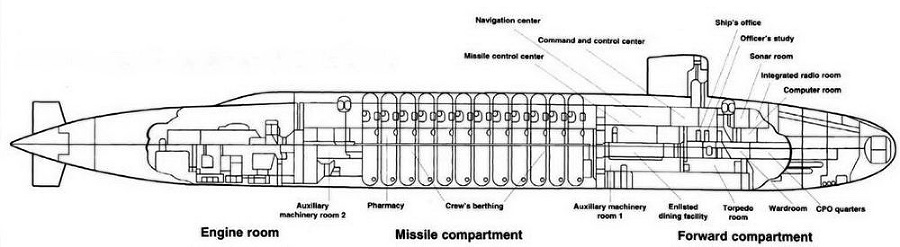 Субмарины США «OHIO» - pic_9.jpg