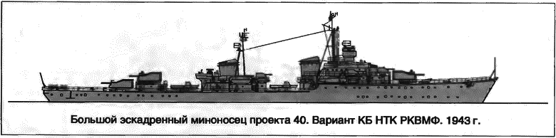 Расходный материал флота. Миноносцы СССР и России - i_028.png