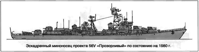 Расходный материал флота. Миноносцы СССР и России - i_063.png