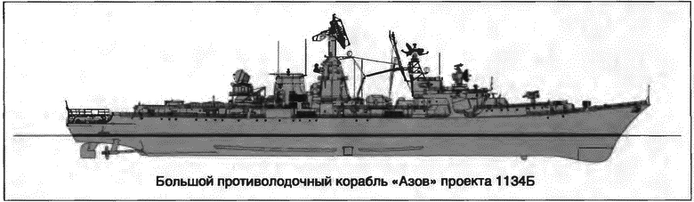 Расходный материал флота. Миноносцы СССР и России - i_065.png