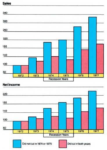 Огилви о рекламе - i_119.jpg