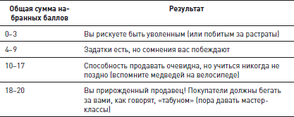 Личные продажи. Российская практика и новые подходы - i_008.png