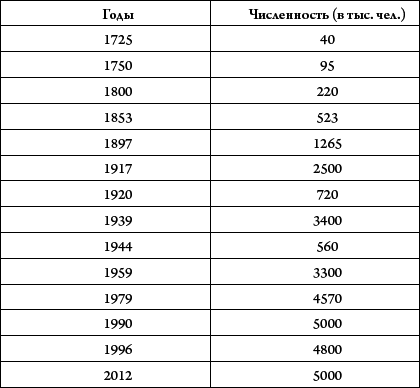 Петербург. История и современность. Избранные очерки - _7.png
