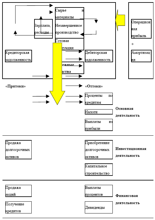 Управление предприятием в условиях дефицита оборотных средств. Финансовое оздоровление предприятия - i_010.png