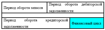 Управление предприятием в условиях дефицита оборотных средств. Финансовое оздоровление предприятия - i_016.png