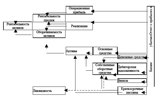 Управление предприятием в условиях дефицита оборотных средств. Финансовое оздоровление предприятия - i_019.png