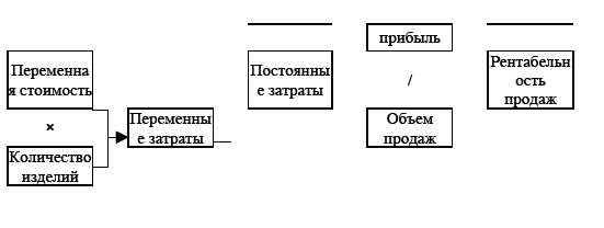 Управление предприятием в условиях дефицита оборотных средств. Финансовое оздоровление предприятия - i_021.png