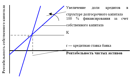 Управление предприятием в условиях дефицита оборотных средств. Финансовое оздоровление предприятия - i_032.png