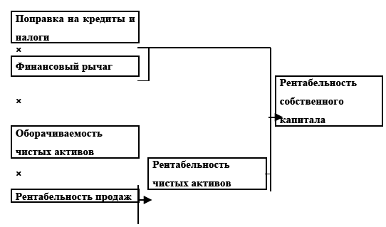 Управление предприятием в условиях дефицита оборотных средств. Финансовое оздоровление предприятия - i_033.png