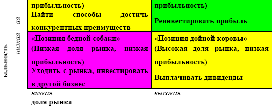 Управление предприятием в условиях дефицита оборотных средств. Финансовое оздоровление предприятия - i_037.png