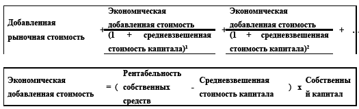 Управление предприятием в условиях дефицита оборотных средств. Финансовое оздоровление предприятия - i_049.png
