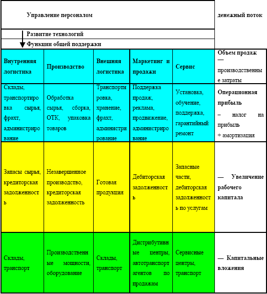 Управление предприятием в условиях дефицита оборотных средств. Финансовое оздоровление предприятия - i_052.png