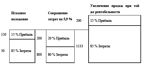 Управление предприятием в условиях дефицита оборотных средств. Финансовое оздоровление предприятия - i_053.png