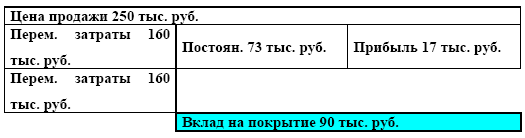 Управление предприятием в условиях дефицита оборотных средств. Финансовое оздоровление предприятия - i_069.png