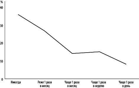 Интернет-маркетинг по науке - i_001.png