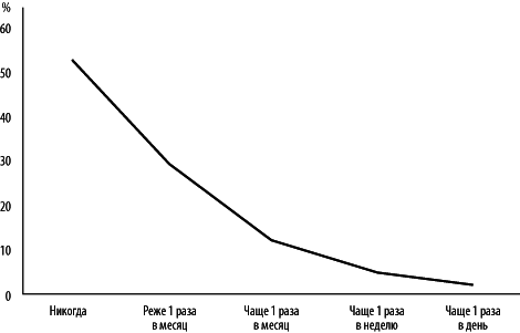 Интернет-маркетинг по науке - i_002.png