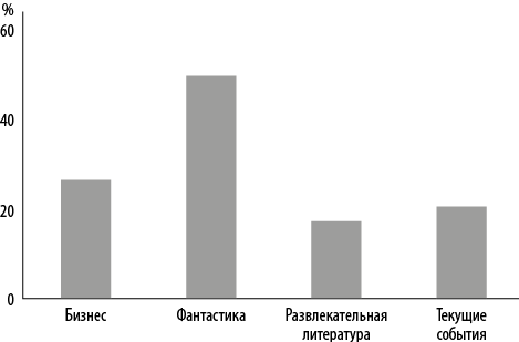 Интернет-маркетинг по науке - i_003.png