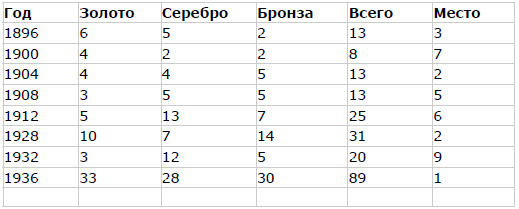 Мягкая сила в истории Германии: уроки 30-х годов ХХ века - i_011.png