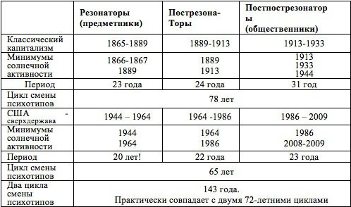 Экономический кризис: Космос и люди - _08.png