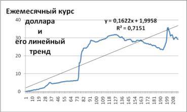 Как предсказать курс доллара. Эффективные методы прогнозирования с использованием Excel и EViews - _51.jpg